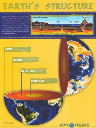 Earth
