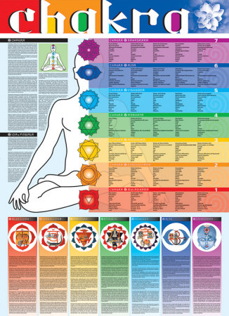 Chakra