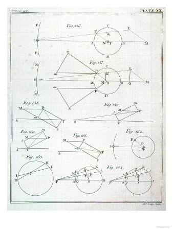 Plate XX from Volume I of "The Mathematical Principles of Natural Philosophy" by Sir Isaac Newton
