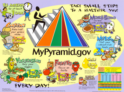 Kids My Pyramid