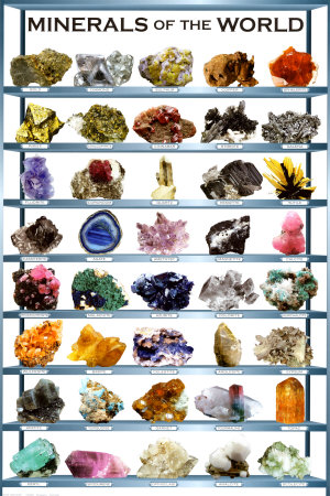 Minerals Chart