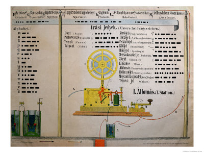 Morse Code Alphabet and Punctuation