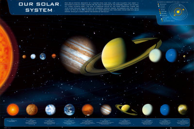 Our Solar System