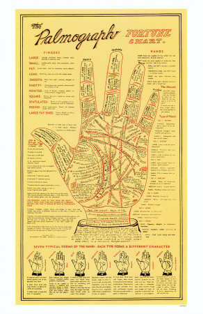 The Palmograph Fortune Chart