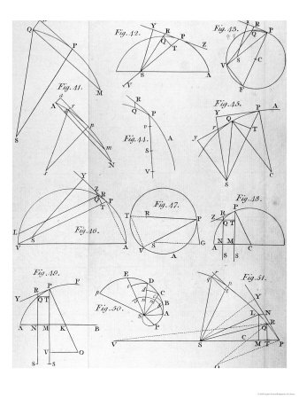 Plate IV from "The Mathematical Principles of Natural Philosophy" by Sir Isaac Newton 1777