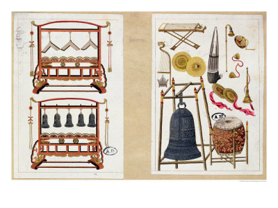 Two Plates with a Selection of Chinese Musical Instruments