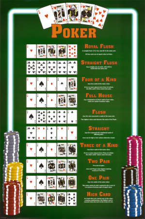 Poker Hands