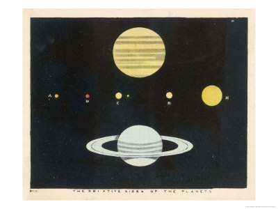 The Relative Sizes of the Planets