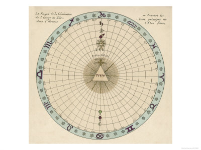 Zodiacal Chart Showing the Image of God in Man According to the Three Principles of Divine Being