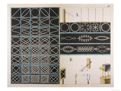 Acoustic Sound Patterns