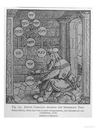 The Tree of Life of the Jewish Caballa