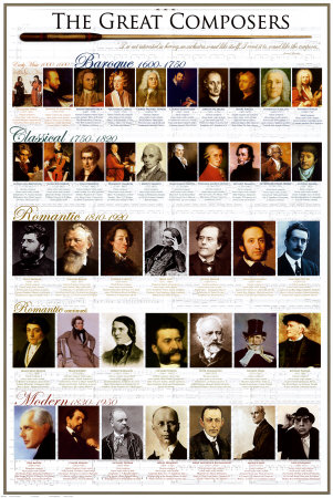 Classical Composers