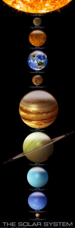 Solar System Posters