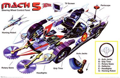 Speed Racer