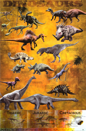 Buy Dinosaurs at AllPosters.com