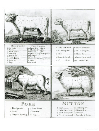 Beef, Veal, Pork, and Mutton Cuts, 1802