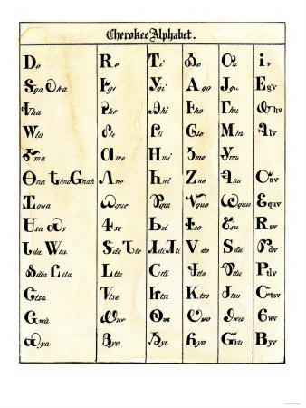 Cherokee Alphabet Developed by Sequoyah