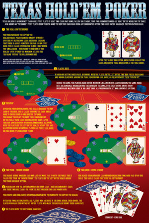 Buy Rules of Texas Hold 'em at AllPosters.com