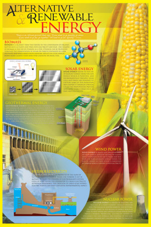 Alternative Renewable Energy