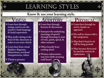 Learning Styles