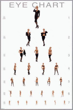 Buy Eye Chart at AllPosters.com