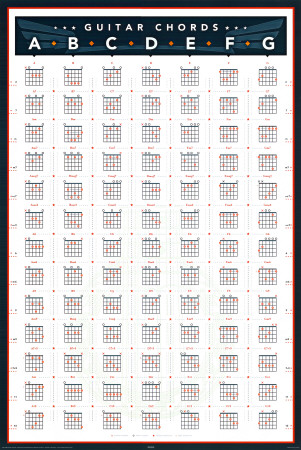 Buy Guitar Chords at AllPosters.com