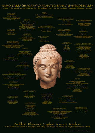 Buddham Dhammam Sangham