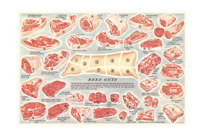Cuts of Beef Chart