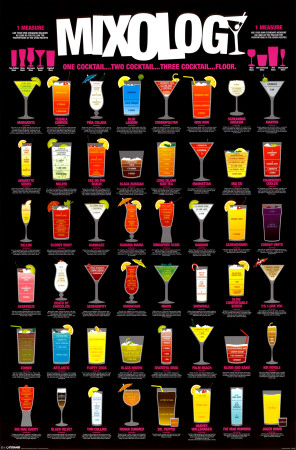 Mixology