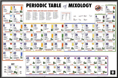 Periodic Table of Mixology