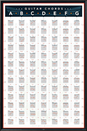 Guitar Chords
