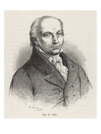 Franz Josef Gall Founder of Phrenology