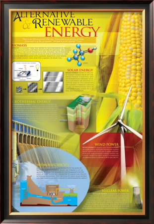 Alternative Renewable Energy