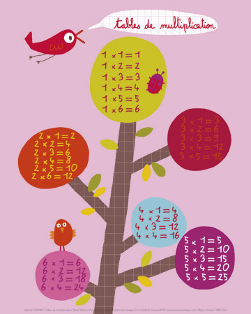 Times Tables - Art Print