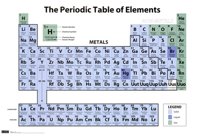 Peroidic Table Of Elements