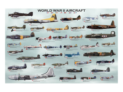 World War II Aircrafts