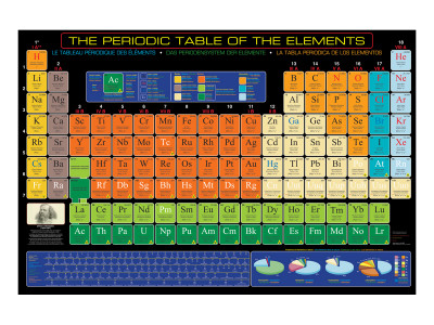 Periodic Table of the Elements