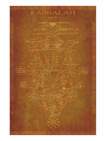 Parchment Kabbalah