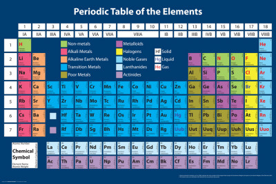 Periodic Table