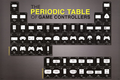 Buy Periodic Table of Game Control at AllPosters.com