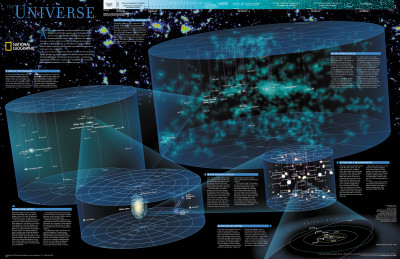 National Geographic The Universe