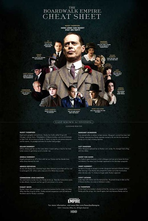 Boardwalk Empire (TV)