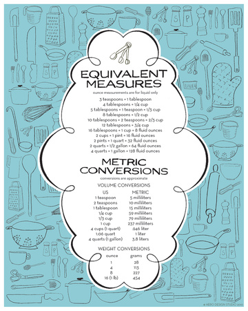 Kitchen Measurement (Blue) Posters
