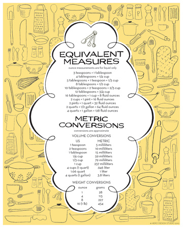 Kitchen Measurement (Yellow) Posters