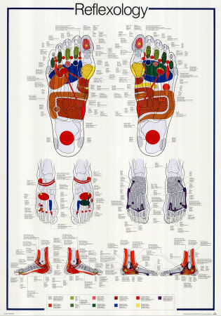 Reflexology