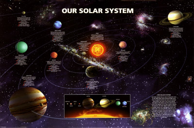 Our Solar System Posters