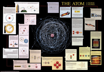 Atom