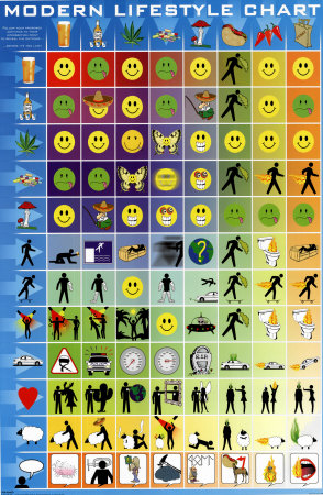 Buy Modern Lifestyle Chart at AllPosters.com