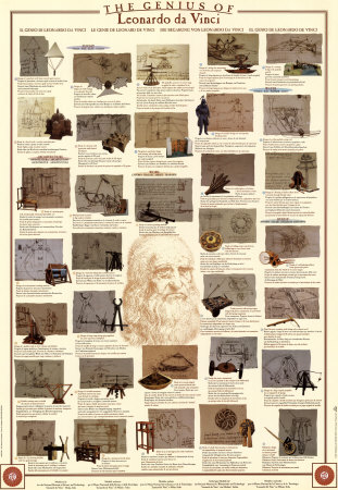 Genius of Leonardo Da Vinci