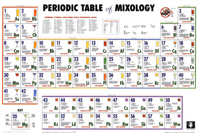 Periodic Table of Mixology Posters